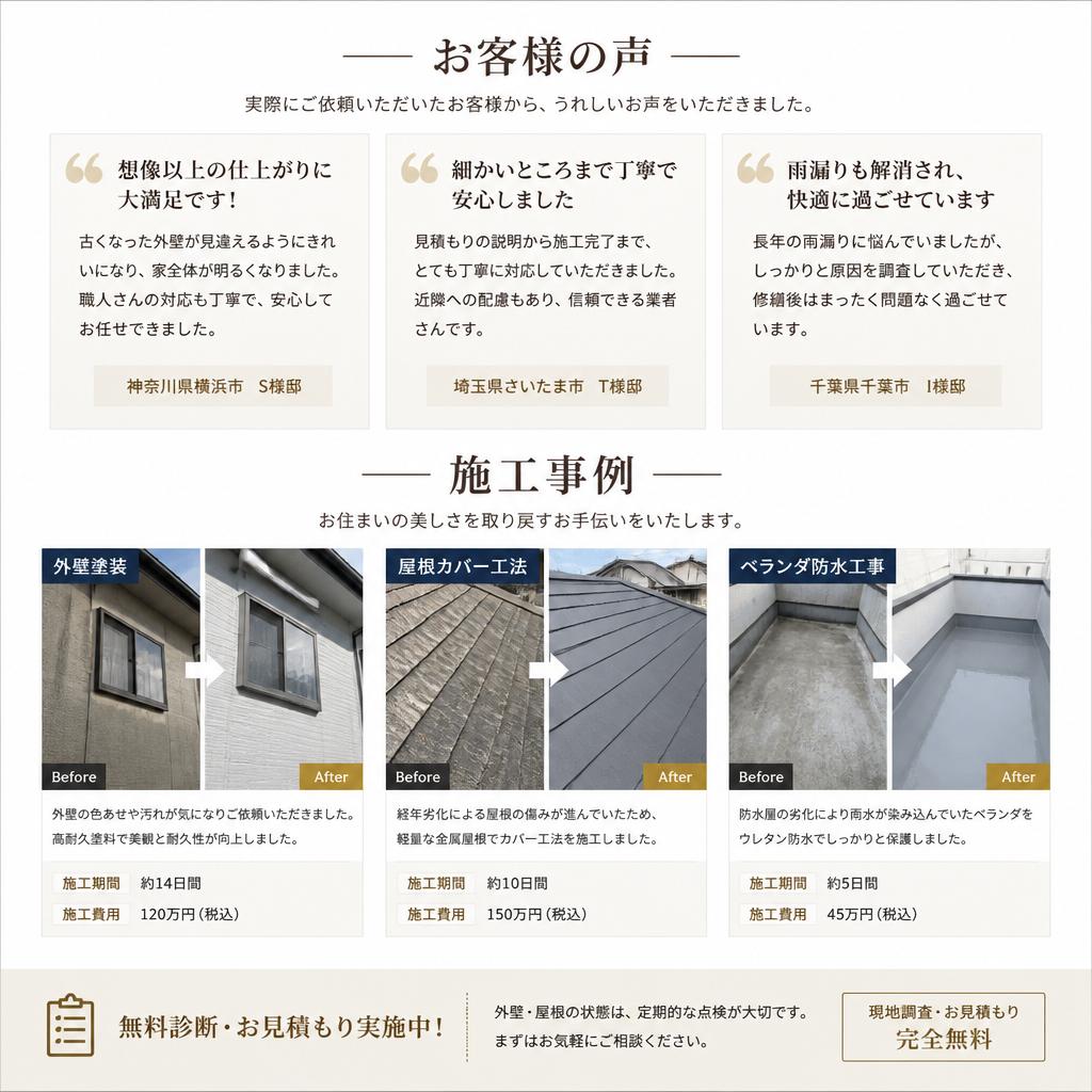 4. お客様の声：実績紹介