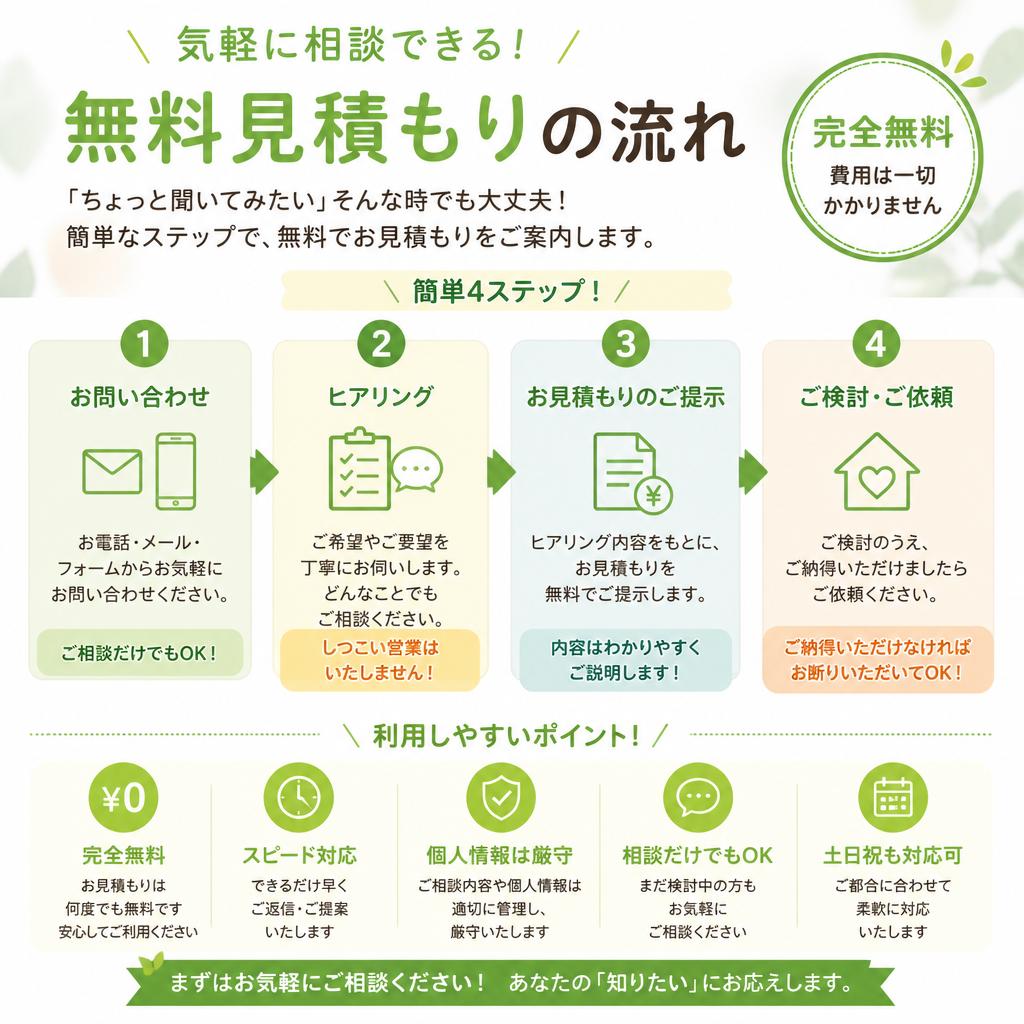 5. 無料見積もりの流れ